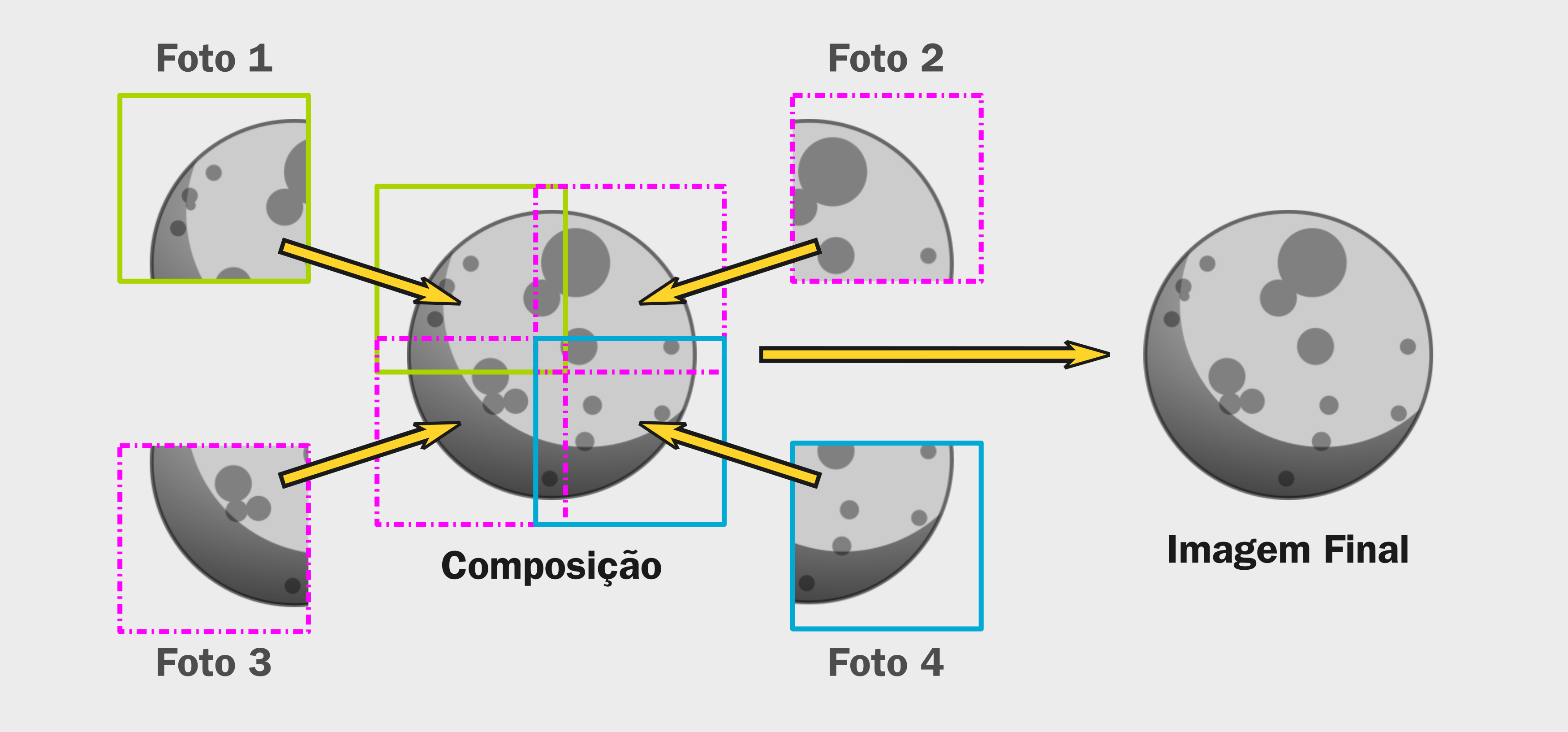 _images/Infografico_pano.png