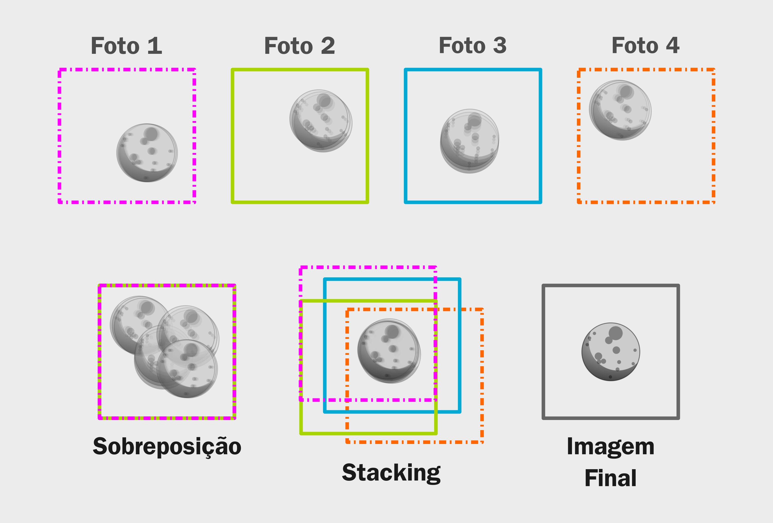 _images/Infografico_stack.png