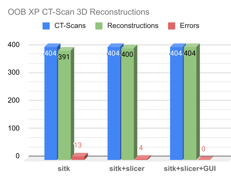 _images/CT_Scan_table.png