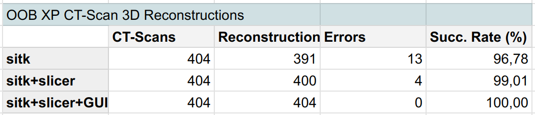 _images/CT_Scan_table_2.png